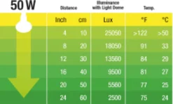 Exo Terra Daylight Basking Spot R20/50 W