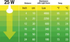 Exo Terra Daylight Basking Spot 25 W