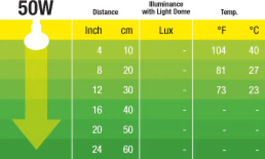 Exo Terra Infrarot-Spotlampe Heat GL R20/50 W