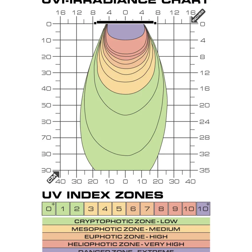 Exo Terra TerraSky UV 10W