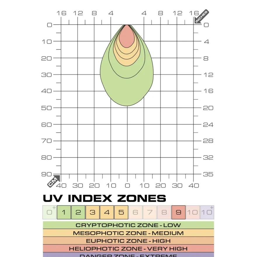 Exo Terra UVB LED Spot 3W