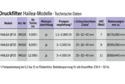 HAILEA Druckfilter mit UVC QF10