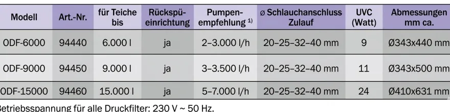 Osaga Druckfilter für Teich mit UVC, ODF-6000